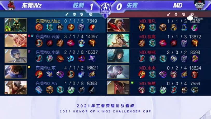 术融合